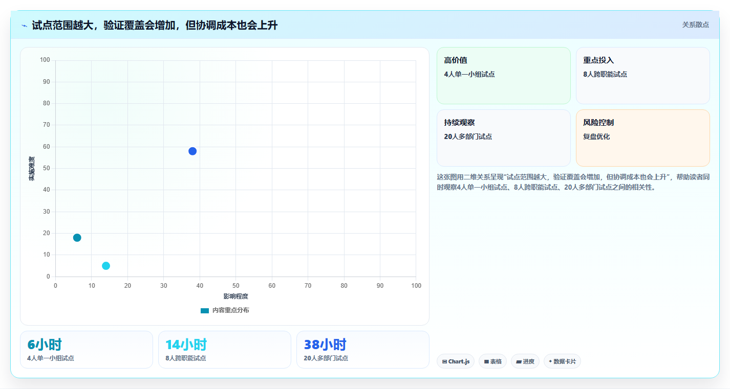 突破传统!2026年5大革新性在线编辑软件推荐
