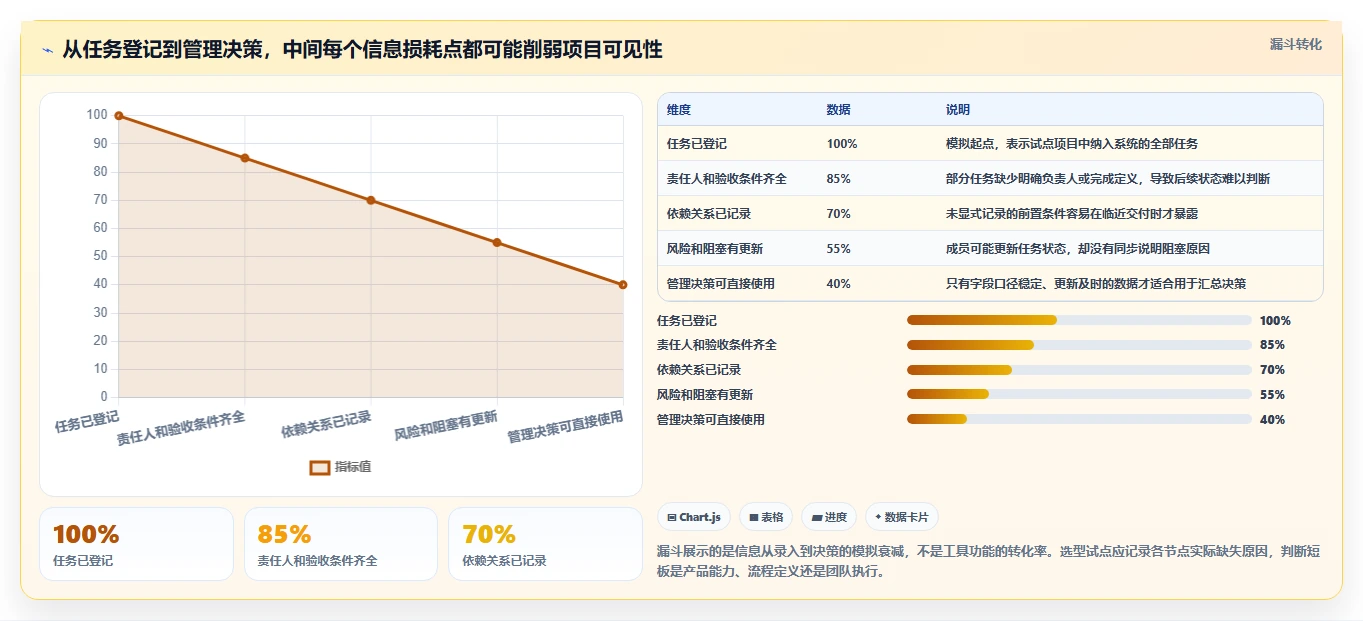 2026年项目管理软件选型指南:10款主流工具深度对比与团队适配建议