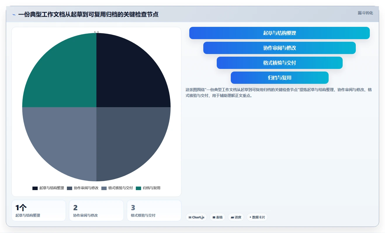 2026年效率神器：6款最受欢迎的Mac文档处理工具大盘点