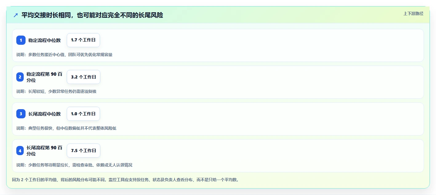 项目管理新趋势:2026年值得关注的8款转换任务监控软件