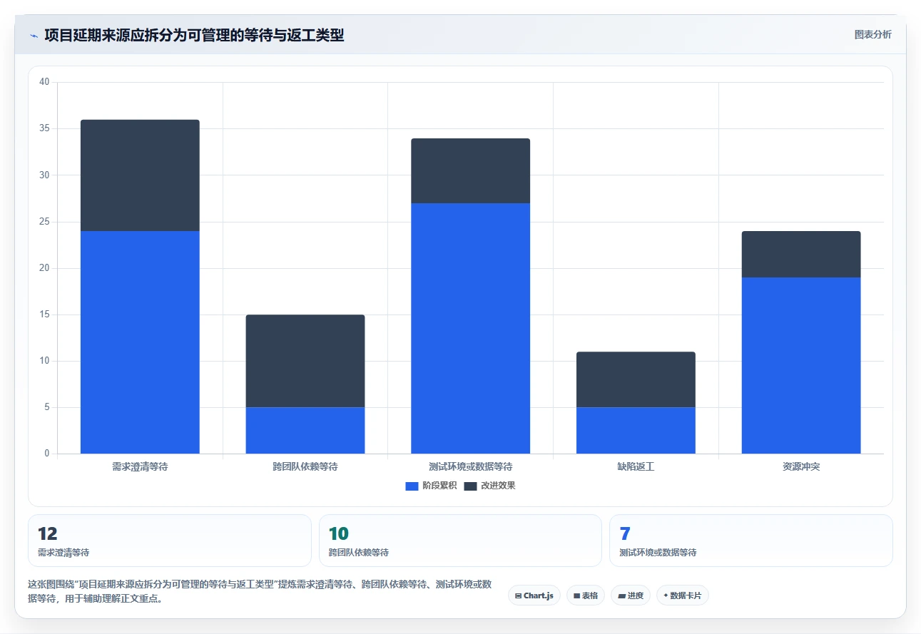 研发团队必看:2026年最值得投资的5大项目进度管理工具project深度分析