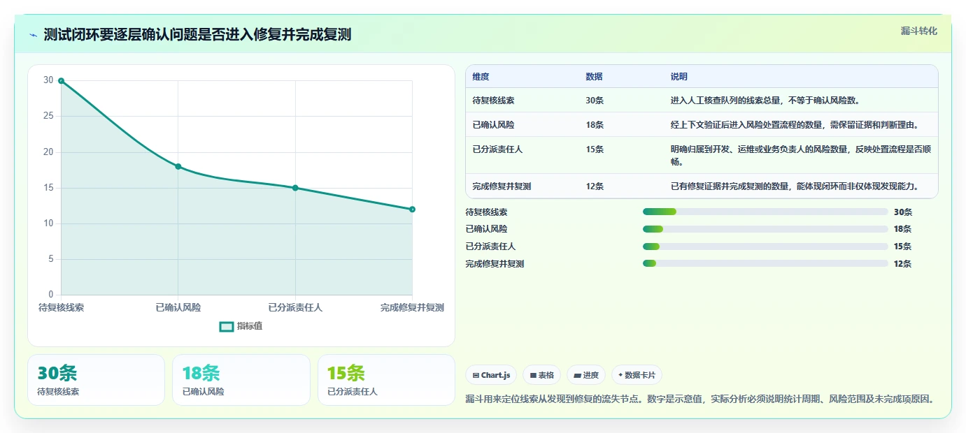 2026年最佳安全测试工具大盘点：6款顶级工具助你提升网络防护