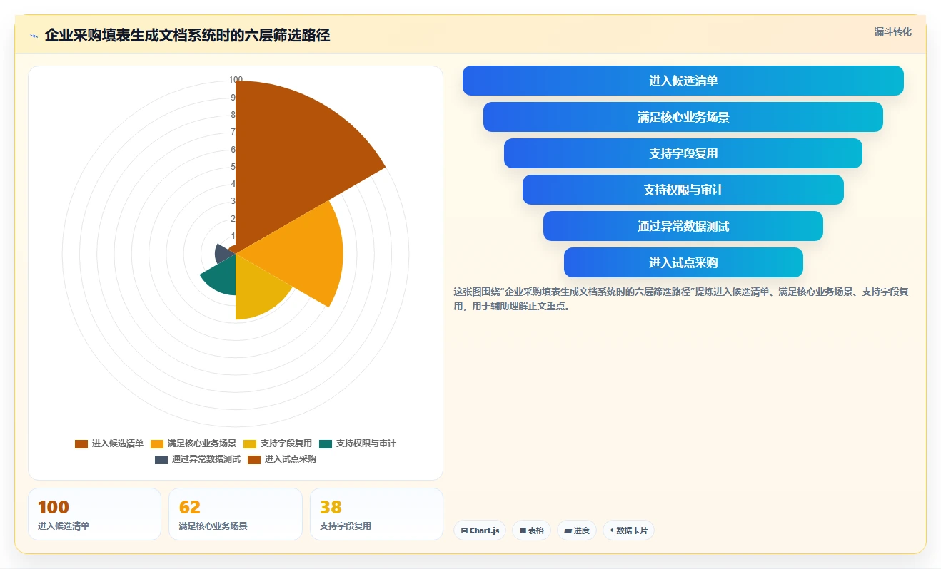 项目管理新趋势:2026年最值得投资的5大填表生成文档系统