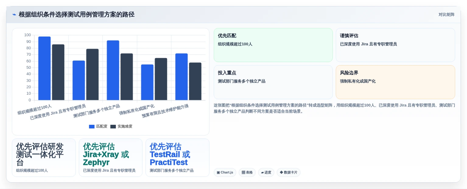2026年效率之选:6款顶级管理测试用例工具深度对比