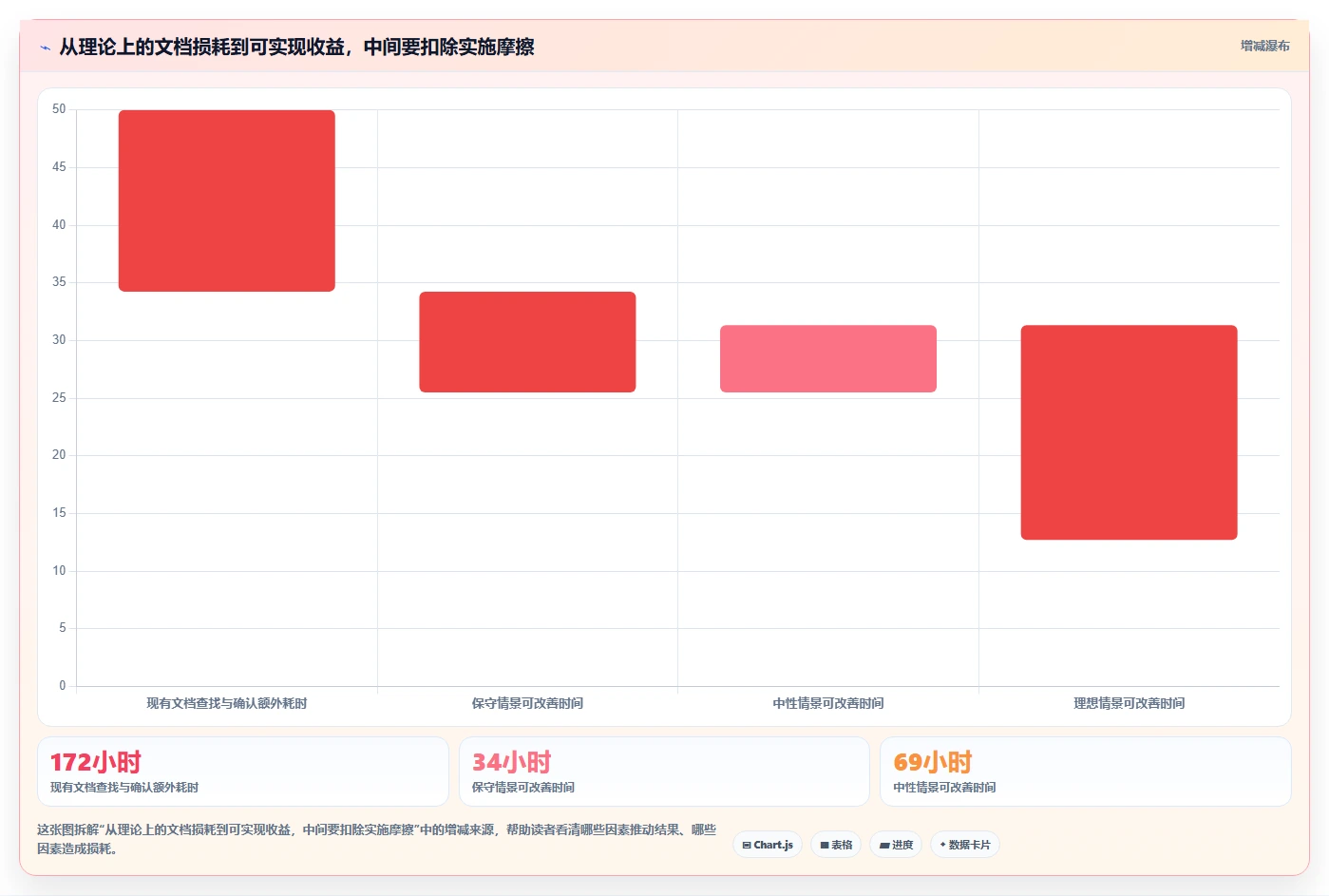 提升团队生产力:2026年最值得投资的5款线上文档工具