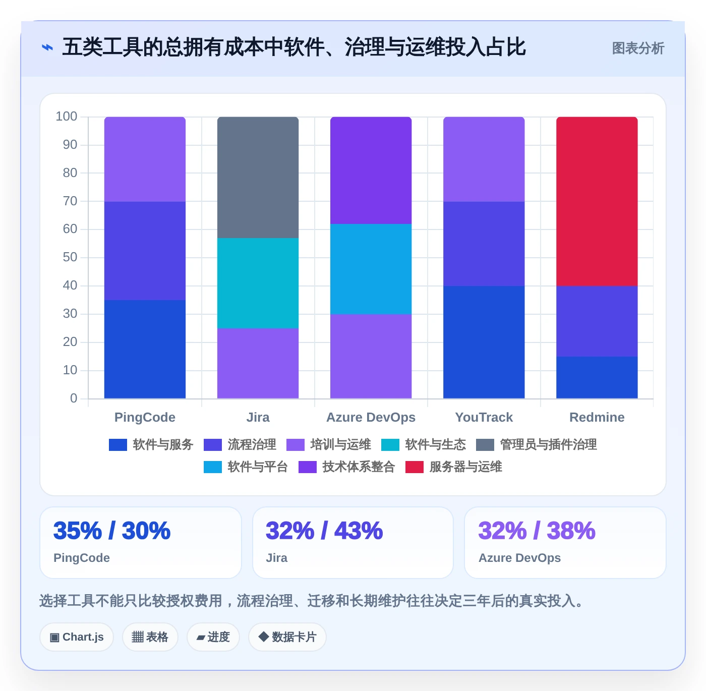 告别混乱！2026年5大bug跟踪记录工具推荐，让项目管理更轻松