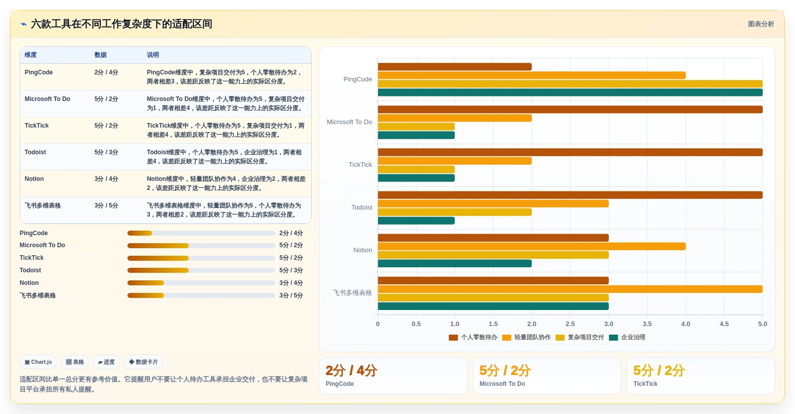 2026年效率之选:6款顶级工作事项记录软件大盘点