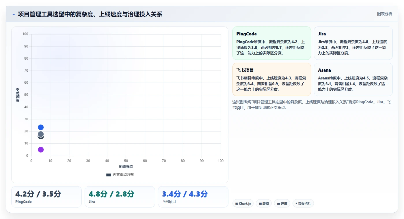 项目管理革新：2026年最受欢迎的5大项目方案软件工具盘点