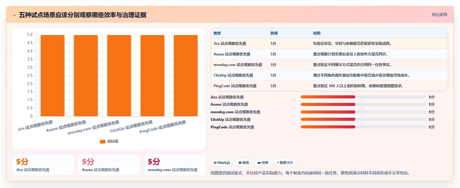 项目经理必看:2026年最受欢迎的5大项目任务监控软件盘点