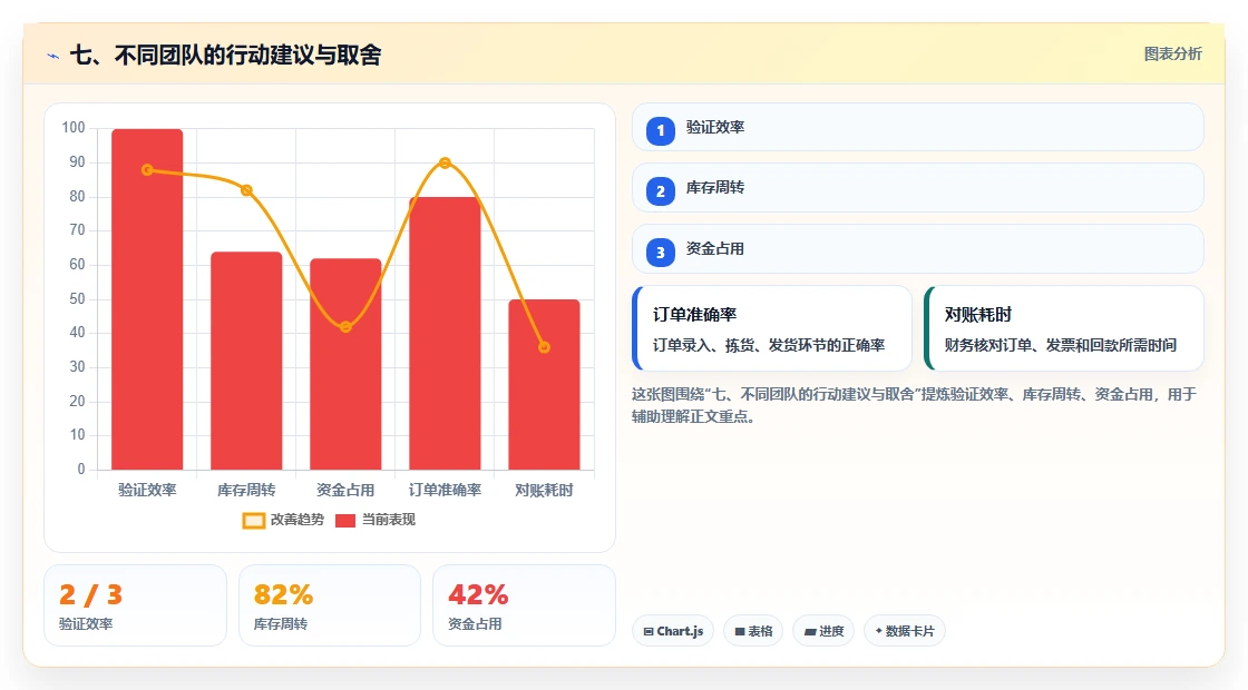 七、不同团队的行动建议与取舍