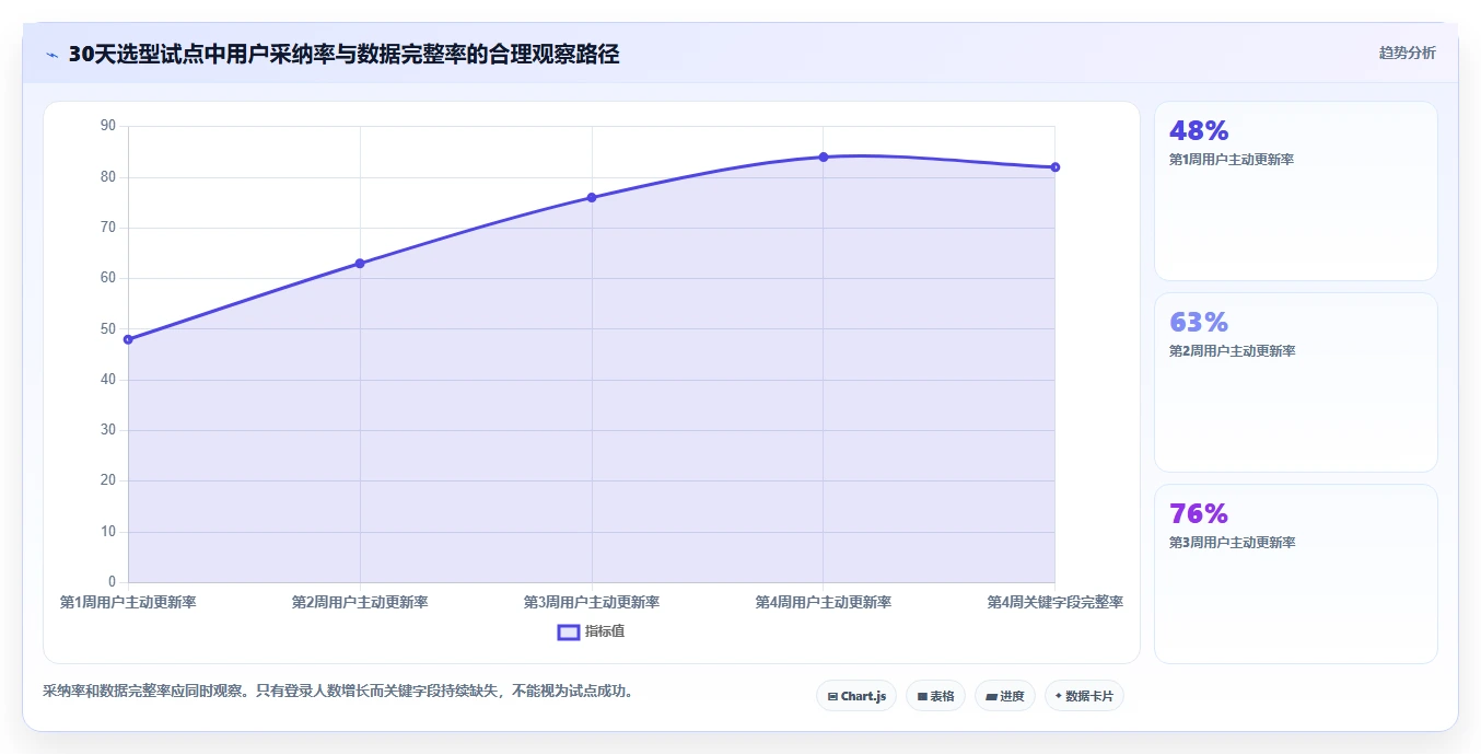 项目经理必看：2026年最值得投资的5大项目管理软件品牌