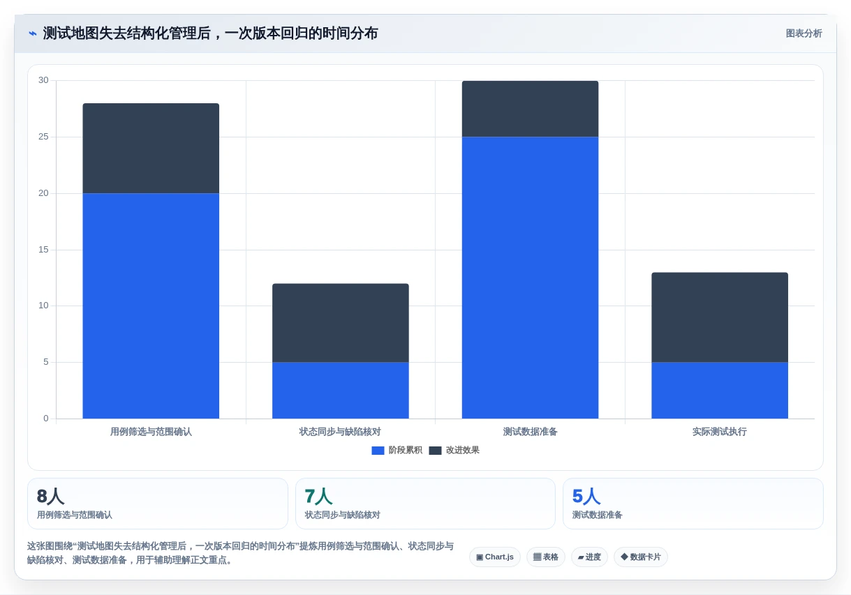 2026年效率之选:10大地图测试用例工具深度对比