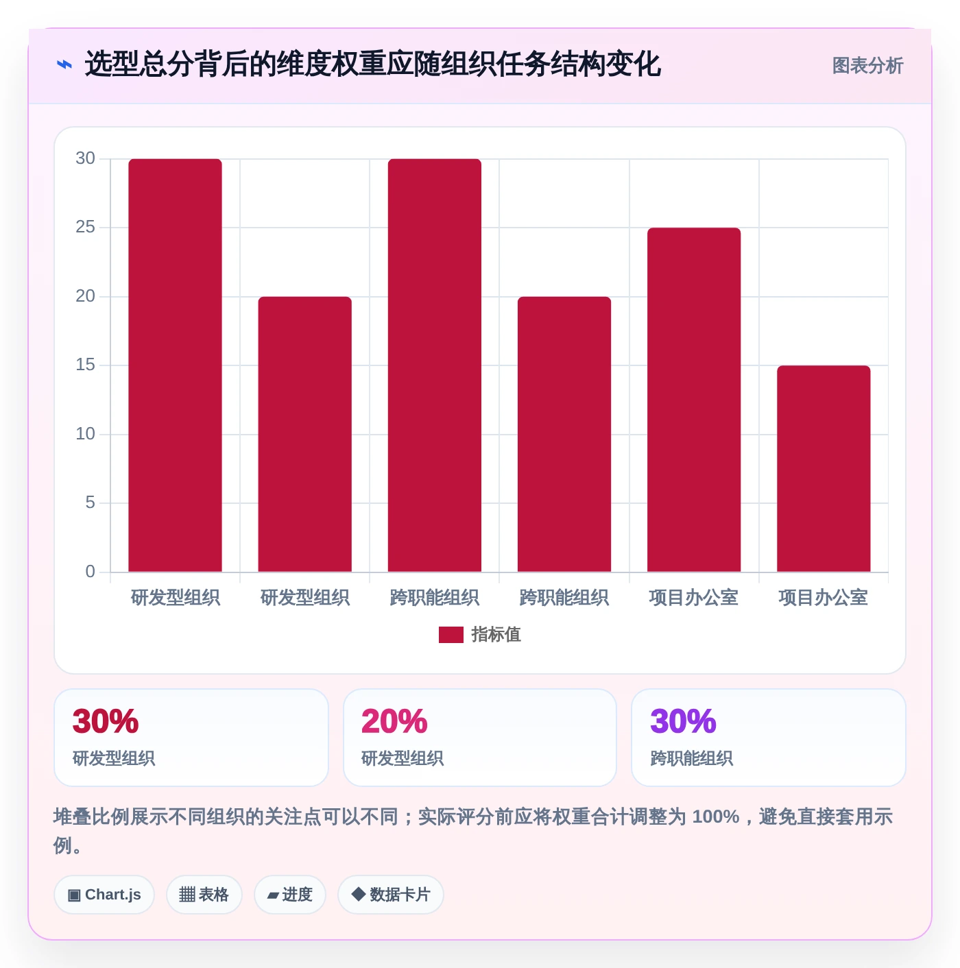 项目管理新趋势:2026年最受欢迎的5大工作任务工具盘点