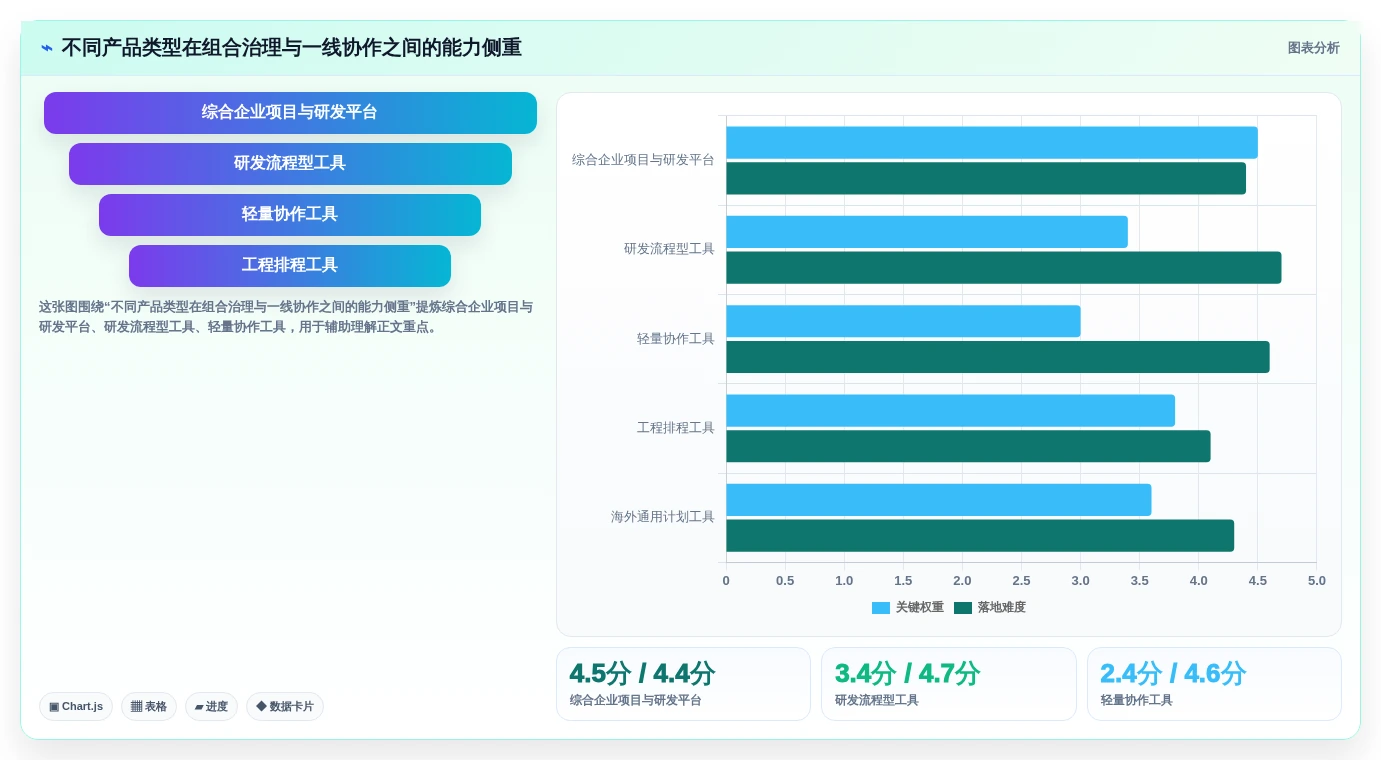 项目组合管理平台对比测评：2026企业级工具选型指南