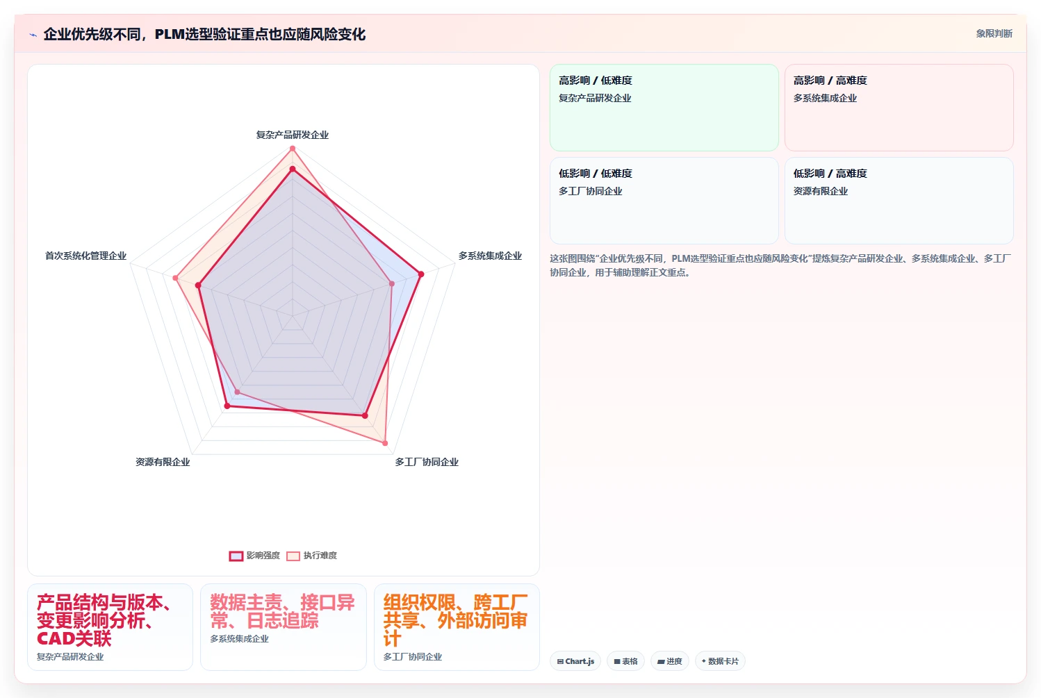 2026年国内十大PLM管理软件厂商对比与选型指南