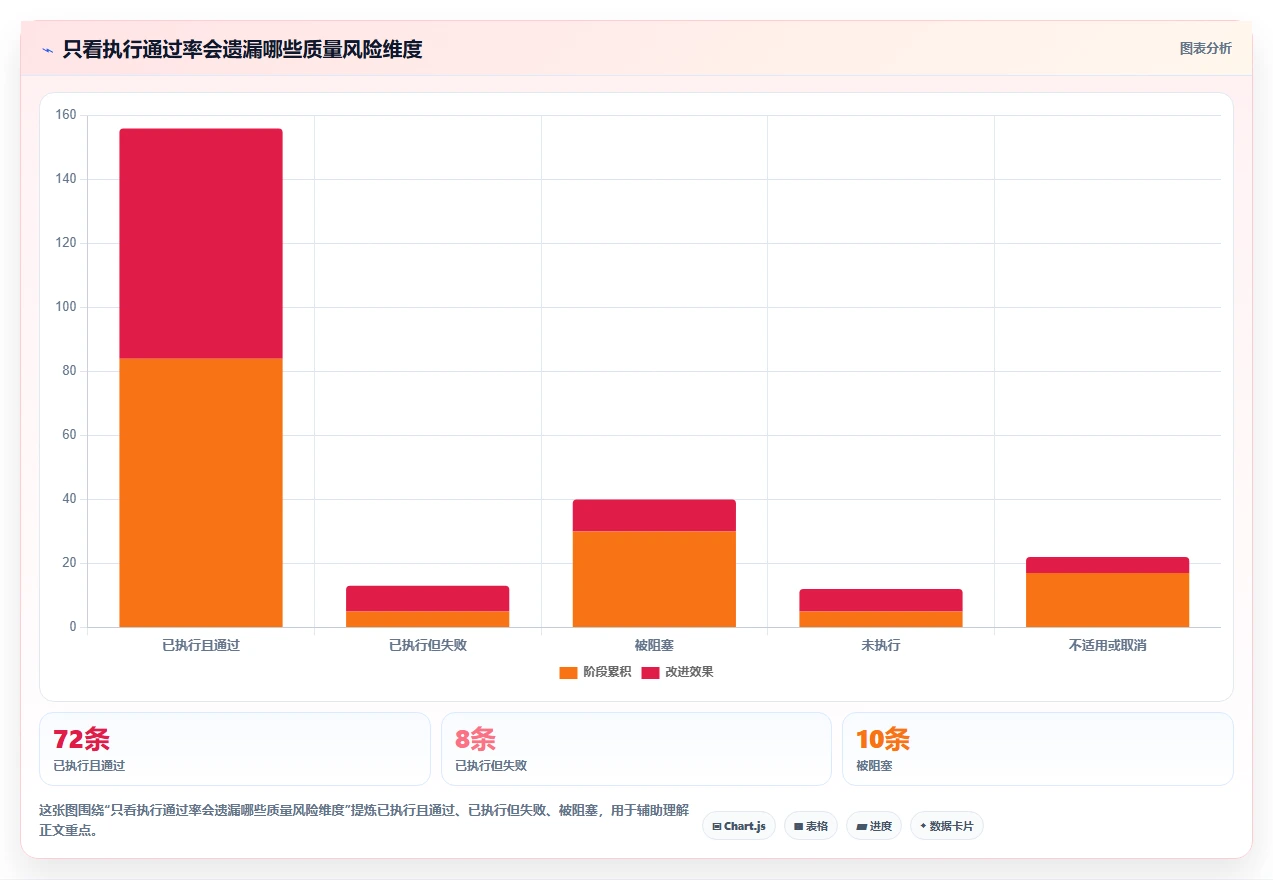 项目管理新趋势:2026年值得关注的8款测试标准模板对比