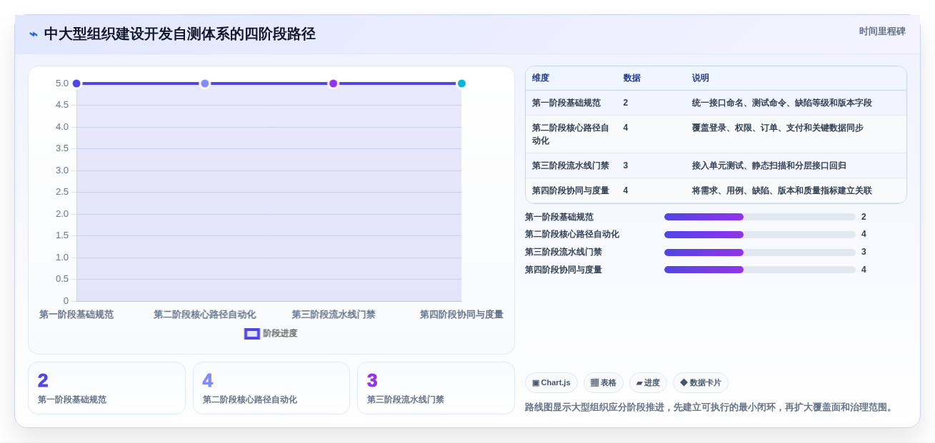 2026年效率神器:6款最受欢迎的开发自测工具全面对比