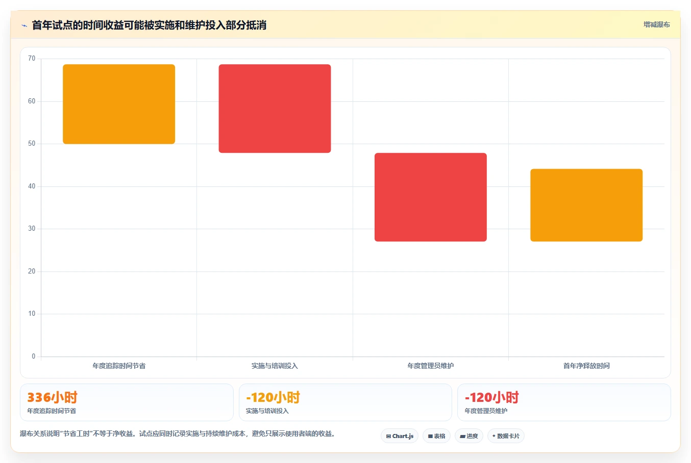 效率提升300%!2026年最值得投资的5款项目风险管理软件