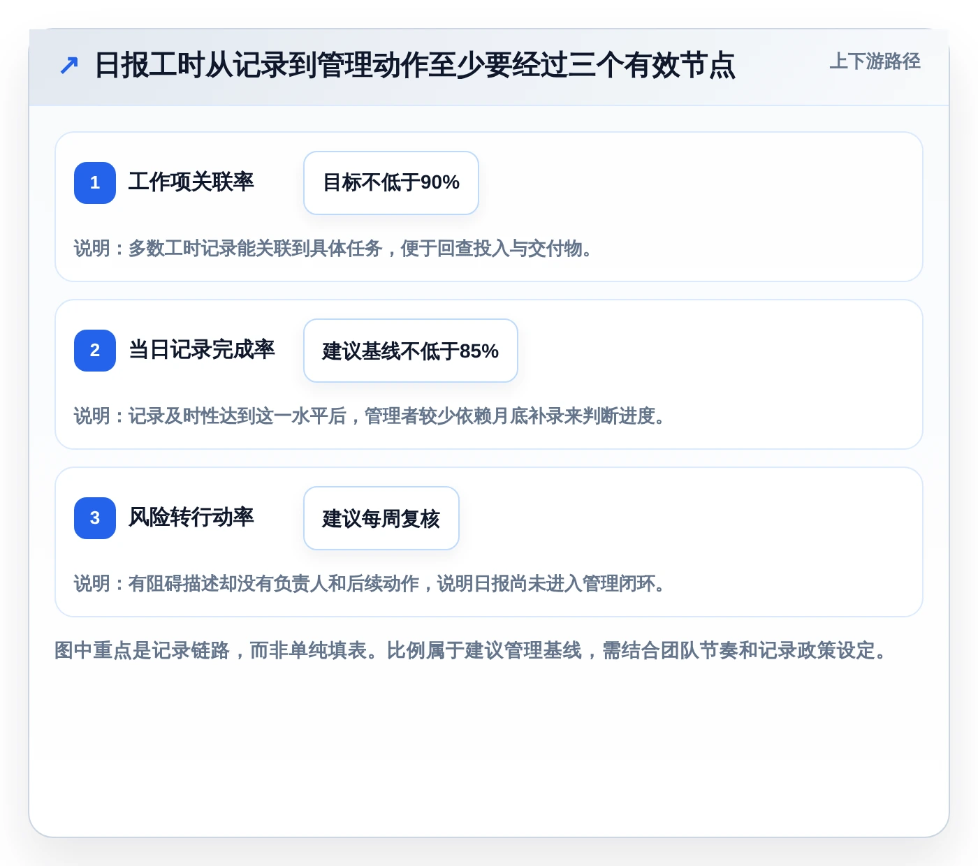 轻松掌控团队进度：2026年不可错过的7款日报工时工具