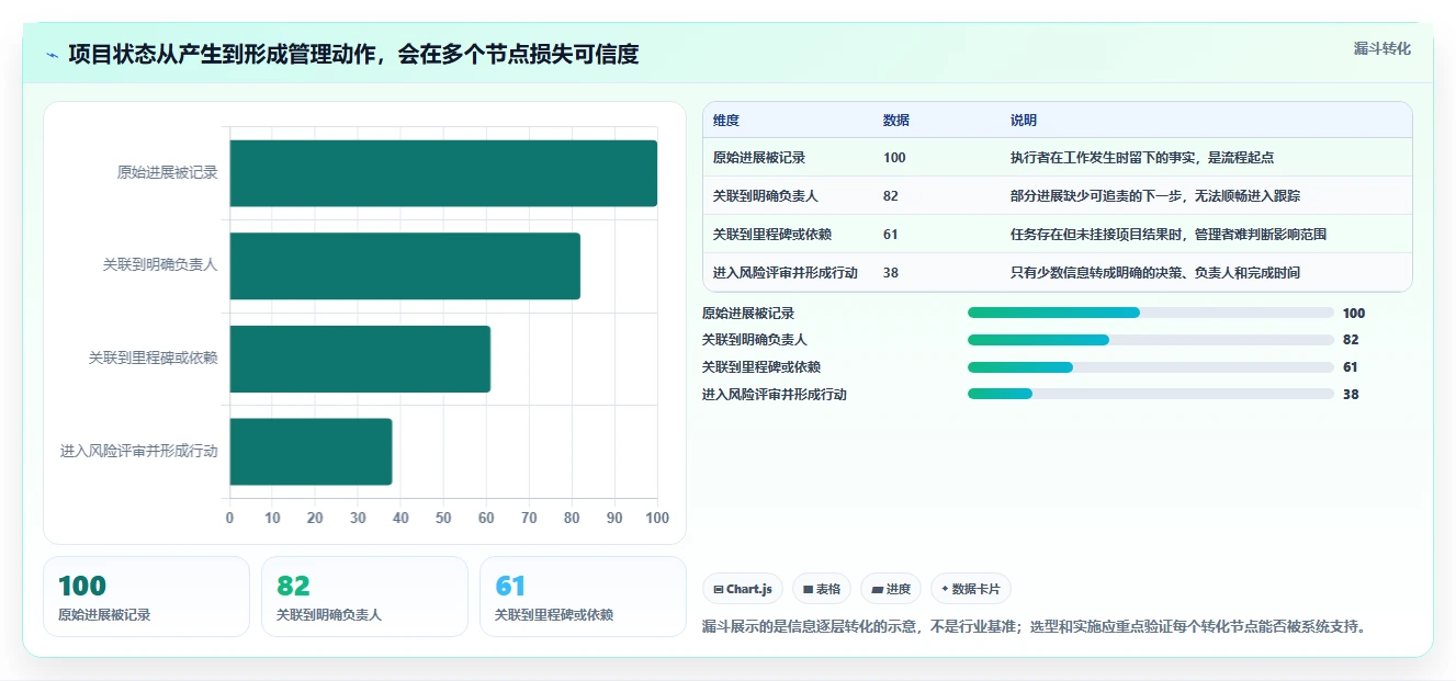 选对工具事半功倍:2026年最值得投资的5大项目管理跟踪工具盘点