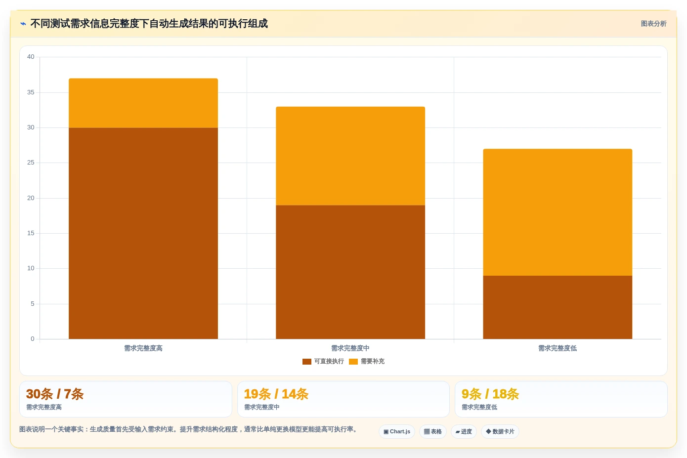 2026年效率神器:6大自动写测试用例的工具全面对比