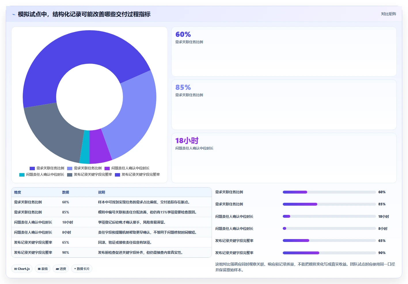 研发团队必备!2026年最受欢迎的5大项目运维管理表推荐