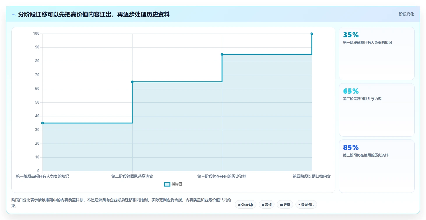 2026年企业协作新趋势:8大confluence协作软件全面对比
