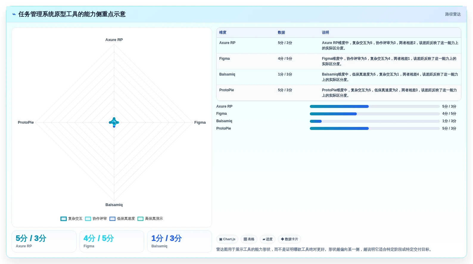 解锁项目管理新高度:2026年8款热门任务管理系统原型推荐