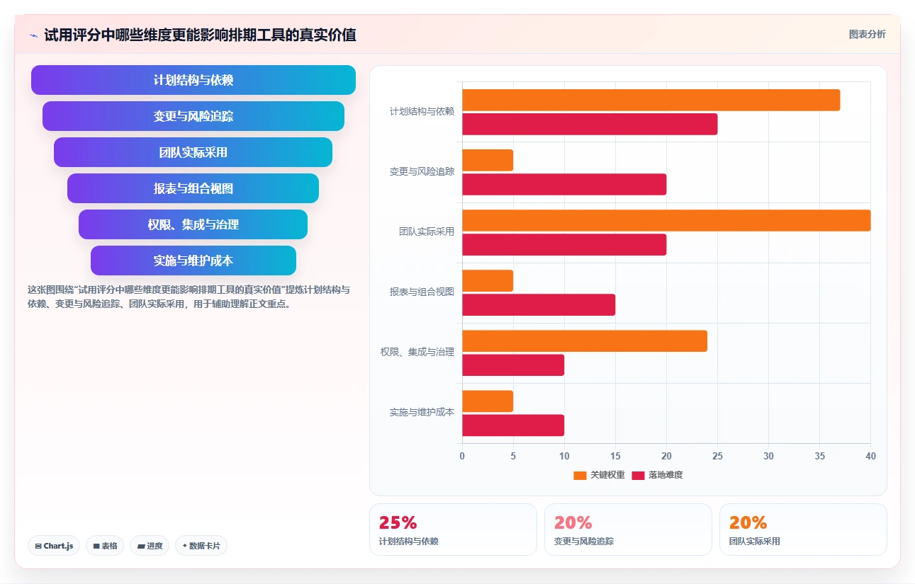 2026年重磅推荐:6款排进度计划的软件叫什么工具全面对比