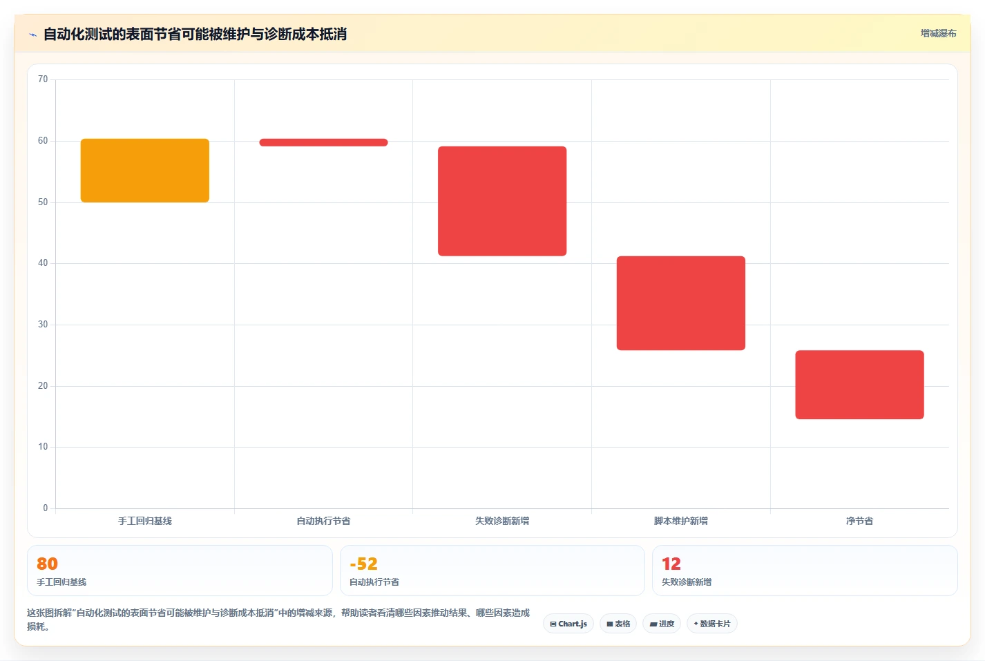 如何选择最适合你的自动化测试工具?2026年选型指南