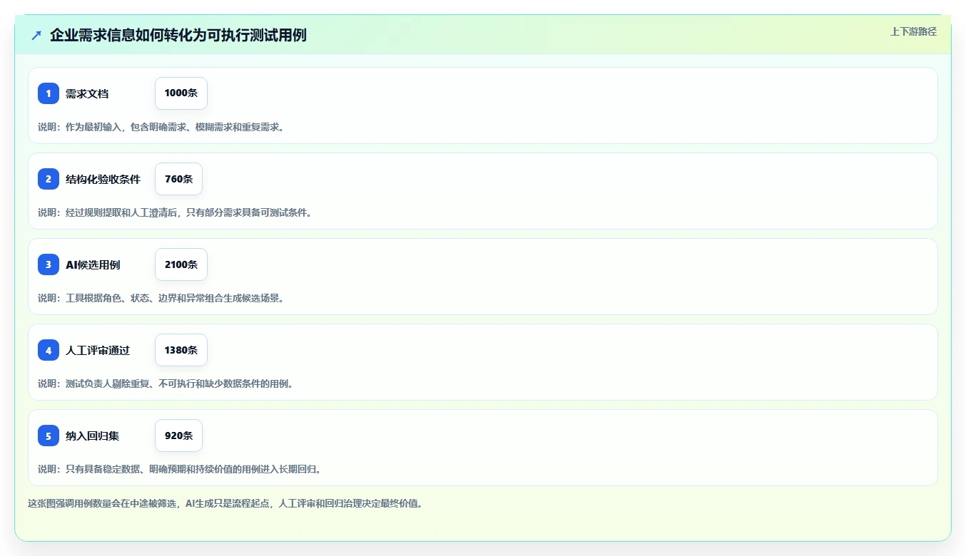 选对AI自动编写测试用例工具有多重要？2026年最新选型指南