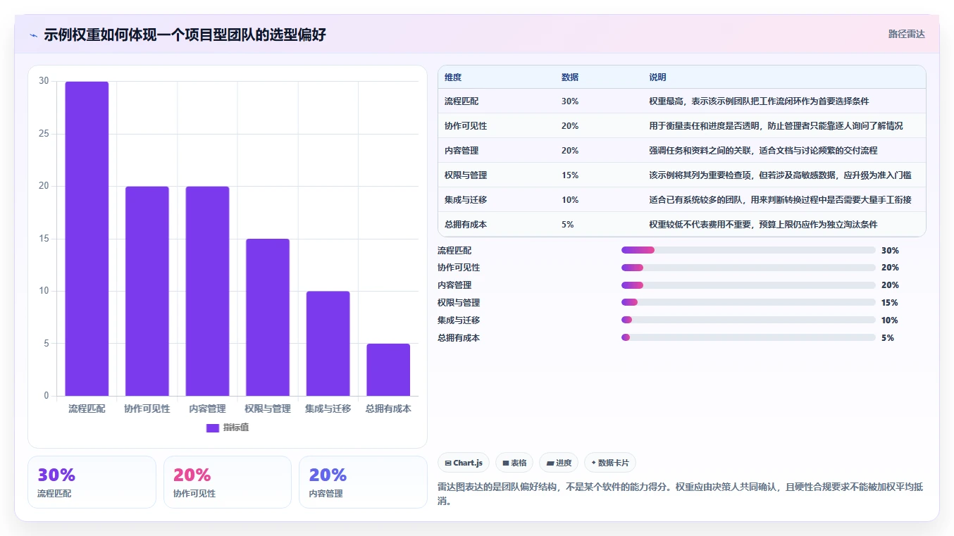 2026 年最佳在线协同办公软件工具对比:如何选择合适的工具?