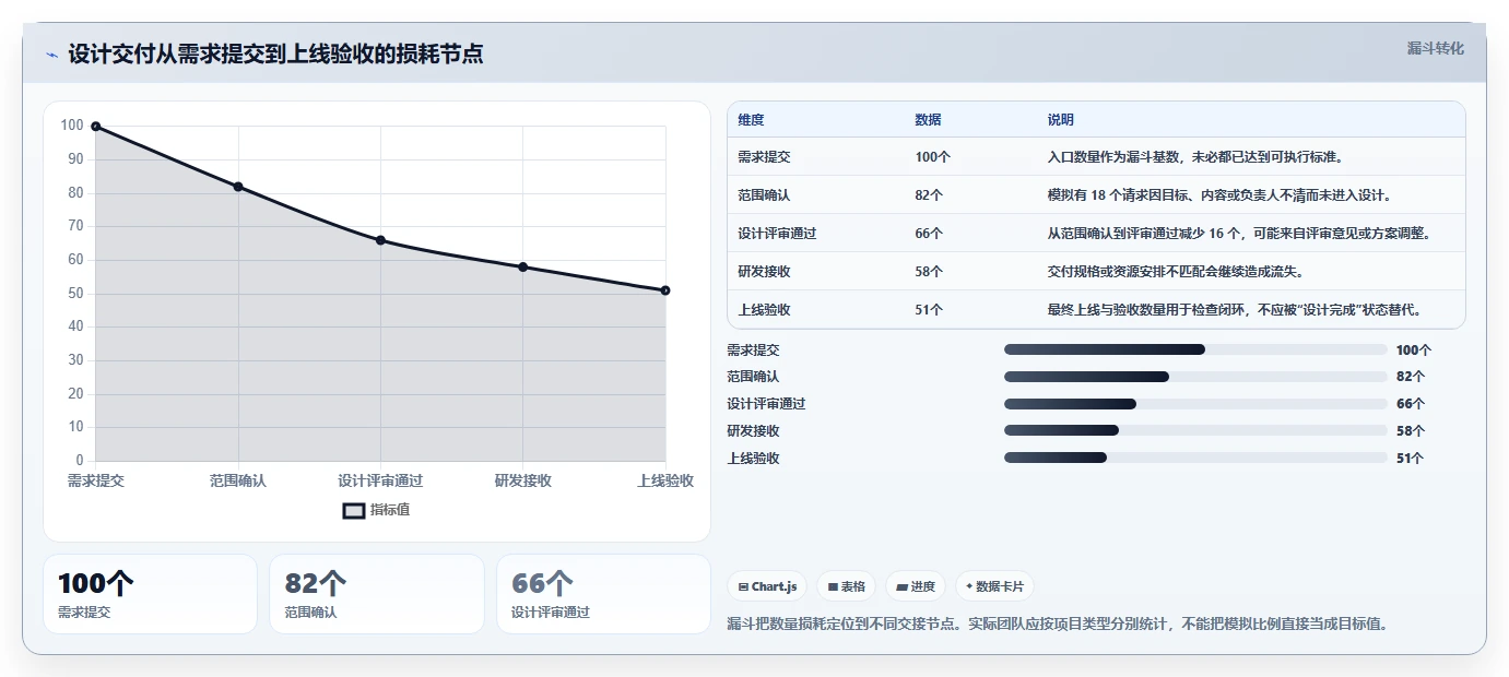 2026年设计项目管理平台大对决：8款顶级工具深度对比