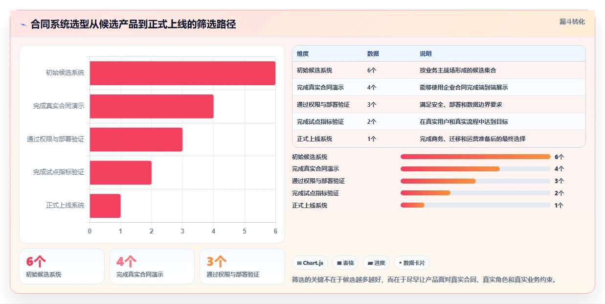 2026年必备:6大合同跟踪管理系统对比,助力企业高效管理