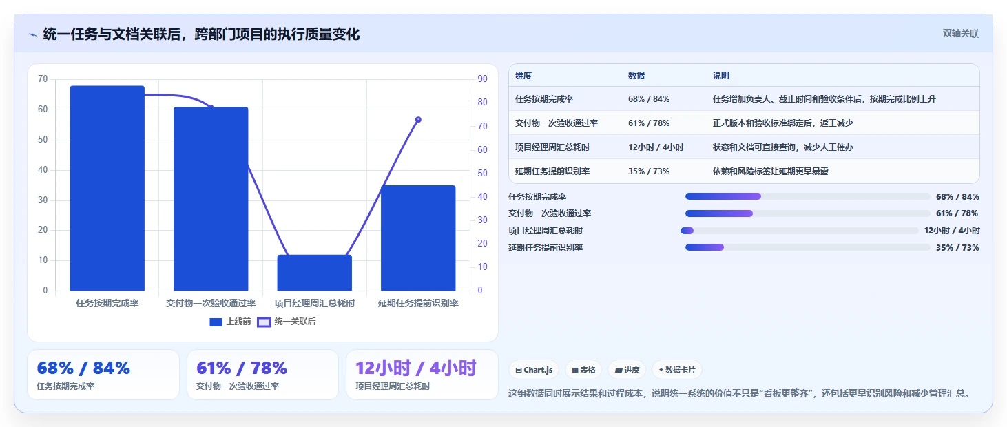 2026年效率之选:6大阿里团队协作工具全面对比