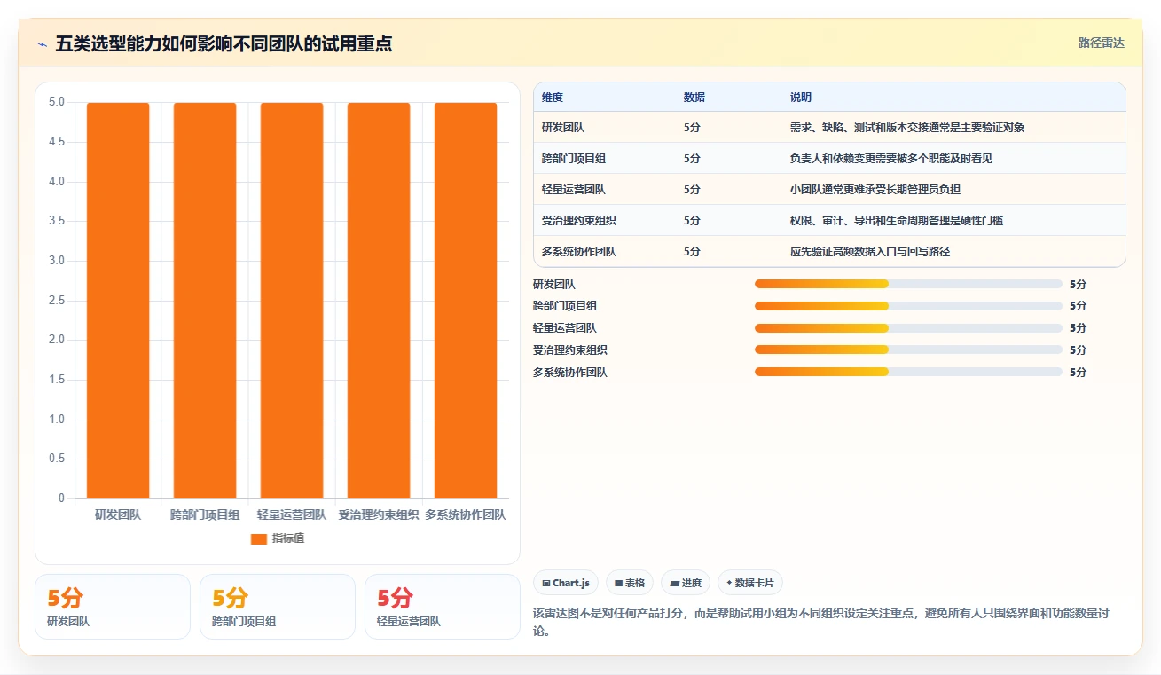 项目管理新风向:2026年最值得尝试的7款在线协作工具有哪些?