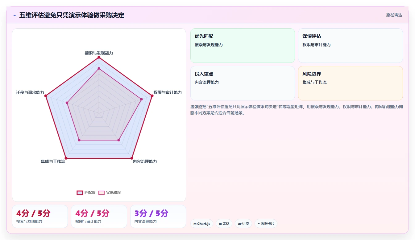 最新企业知识系统工具盘点:2026年10款必备利器