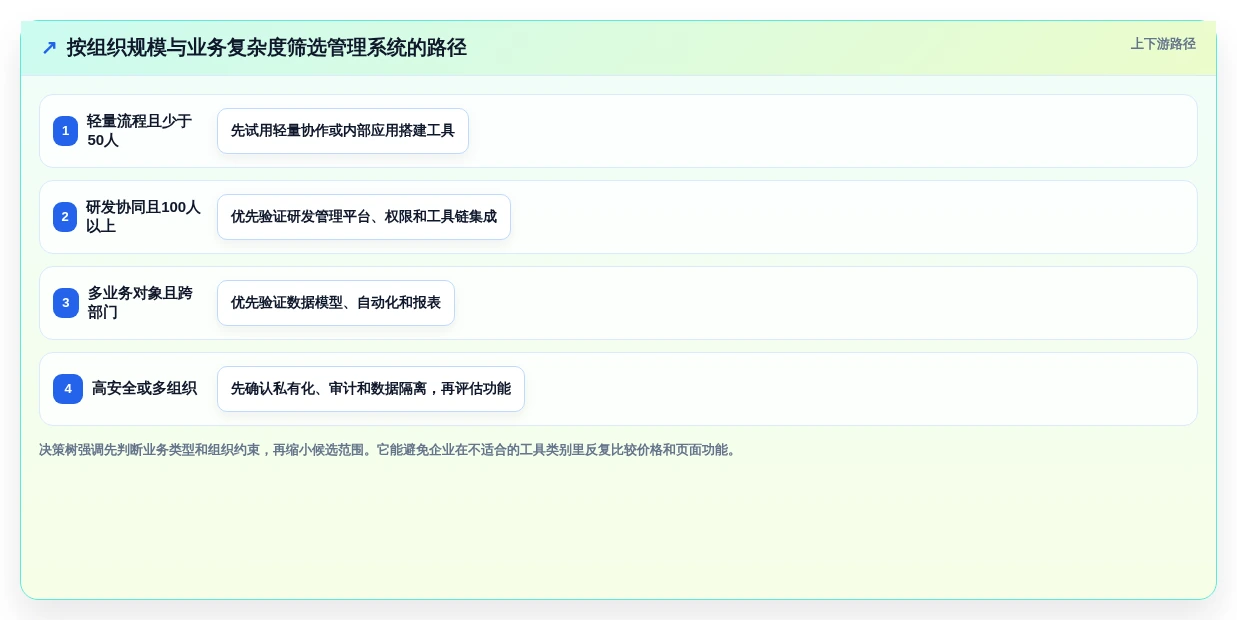 2026年搭建管理系统选型指南:6款顶级工具深度对比