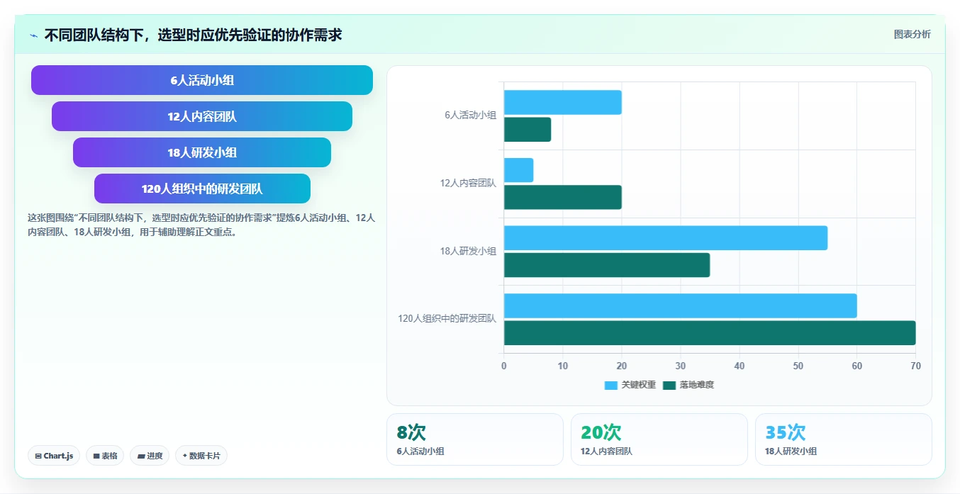 提升协作效率：2026年必备的7大小组项目管理软件推荐