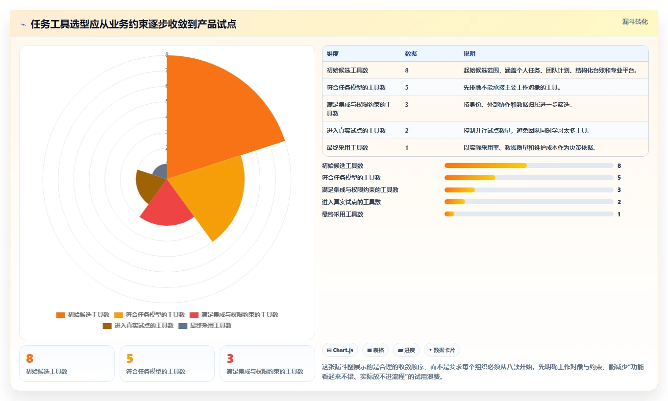 如何选择最适合你的微软任务管理软件？2026年8款热门工具深度分析