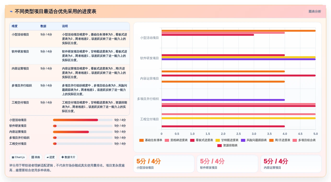项目管理新趋势:2026年最受欢迎的8款表格进度表