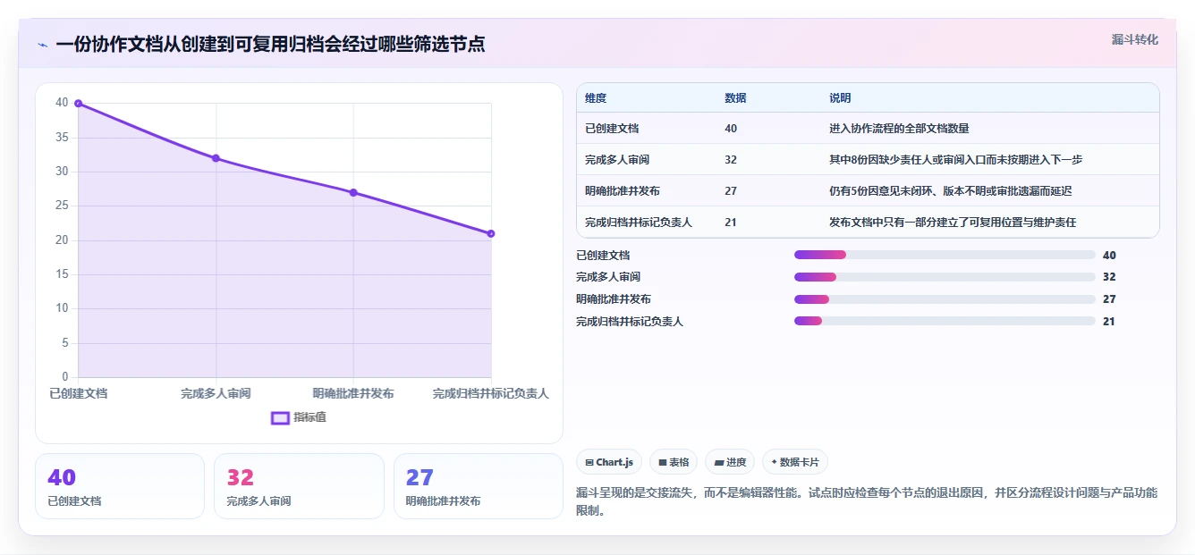 打造高效团队协作:2026年最值得投资的5大在线编辑系统