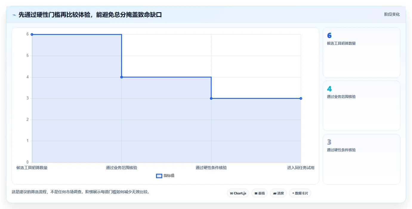 2026年常用的产品管理软件哪个体验更好：主流工具深度测评与推荐