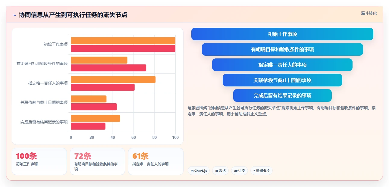 项目管理新趋势:2026年最受欢迎的5款组织协同工具对比