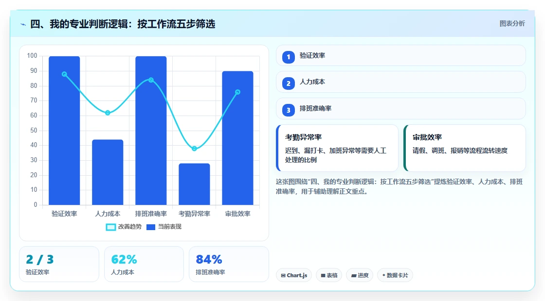 四、我的专业判断逻辑:按工作流五步筛选