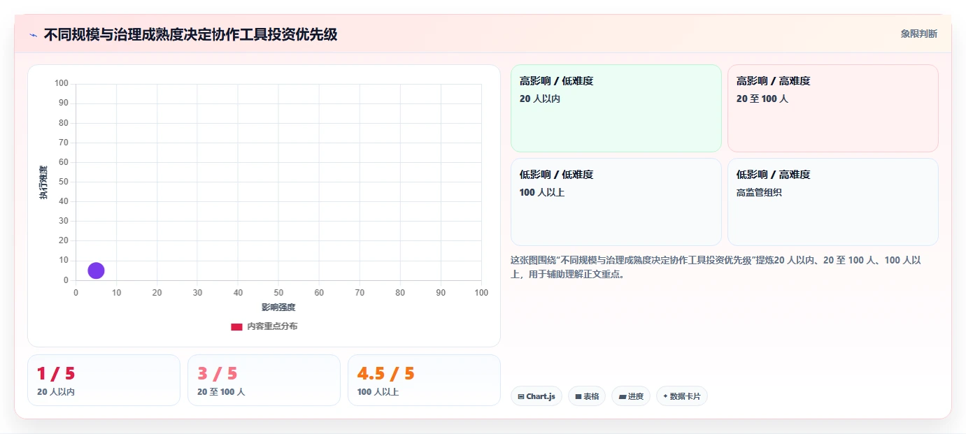提升团队生产力:2026年最值得投资的5大团队多人协作办公工具