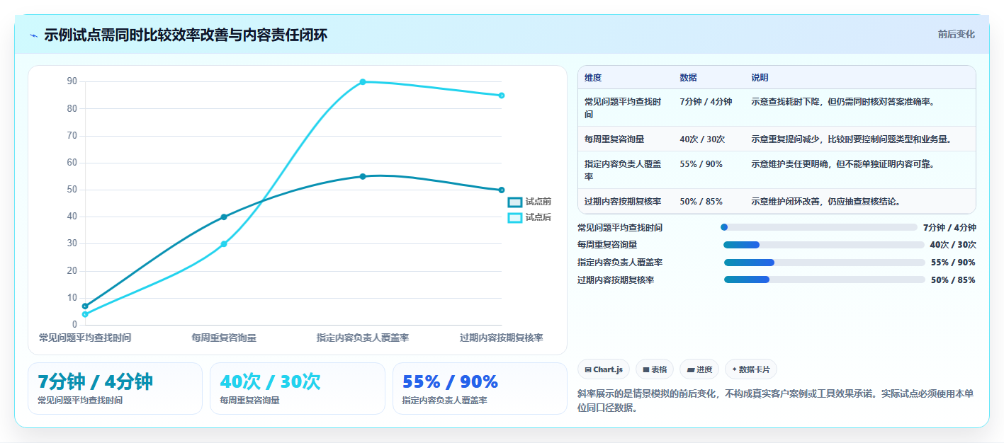 如何选择适合你的单位知识库？2026年最新8款工具对比