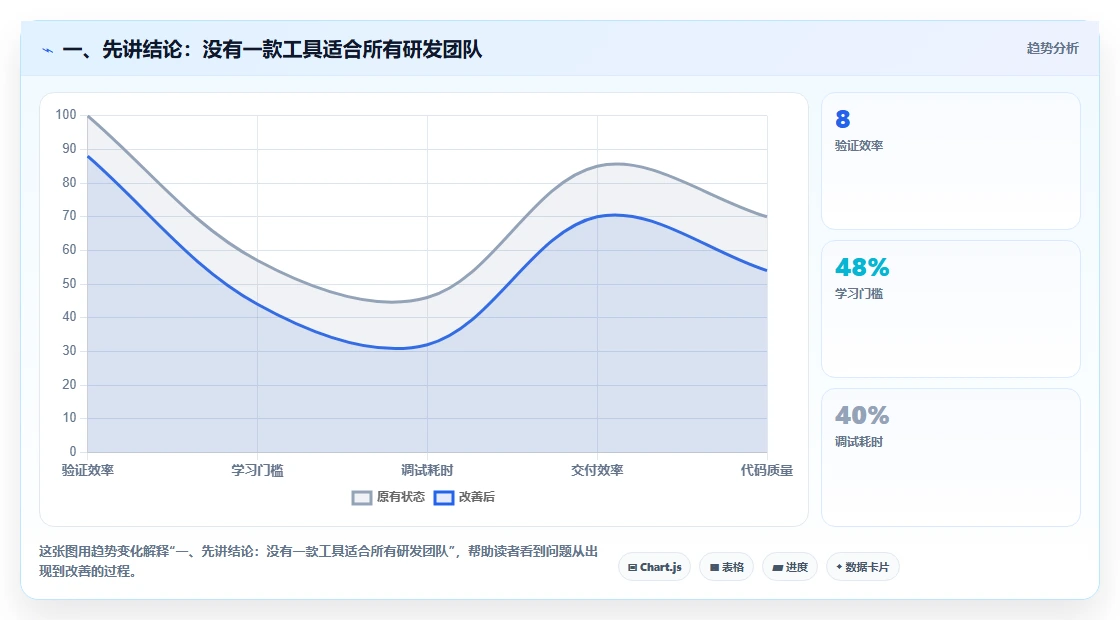 2026年度最佳api接口文档管理系统大盘点：8款工具助力研发效率提升
