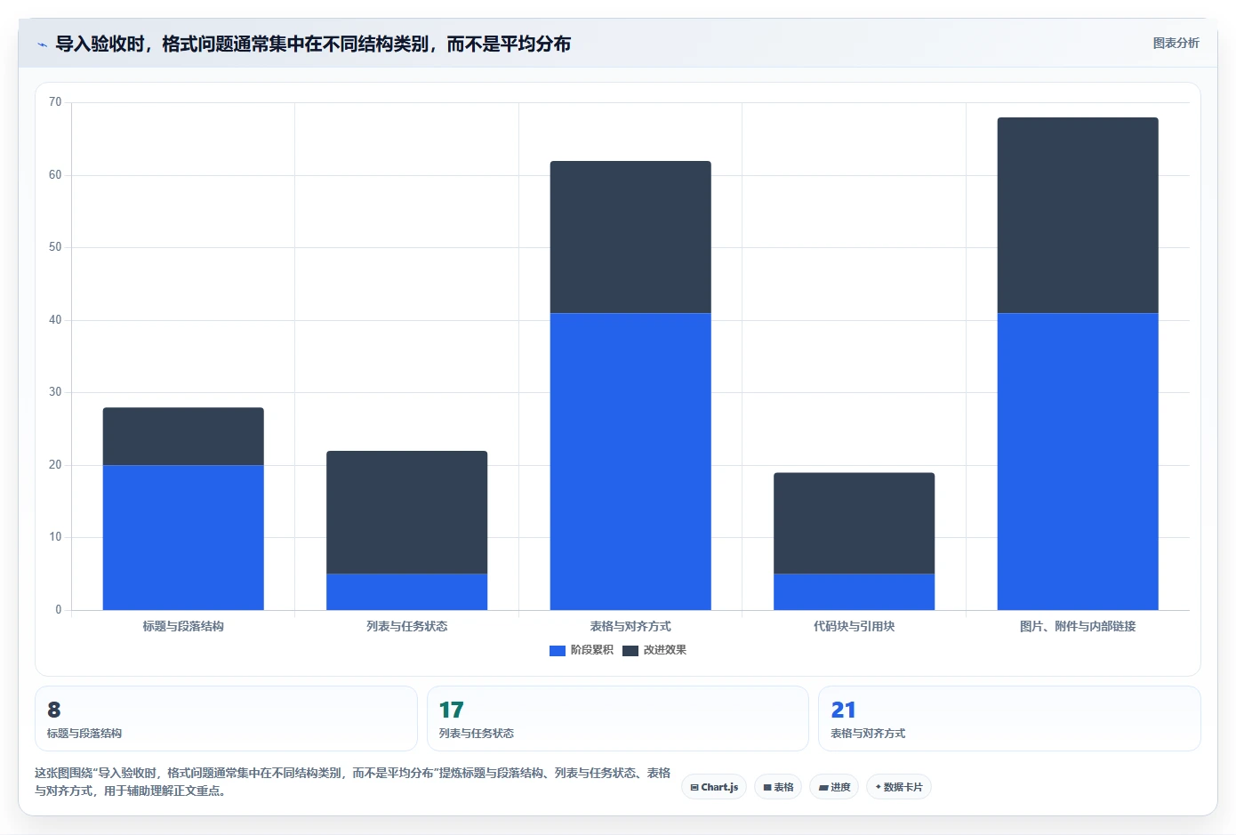 从入门到精通:2026年在线文档软件支持md功能全面评测指南