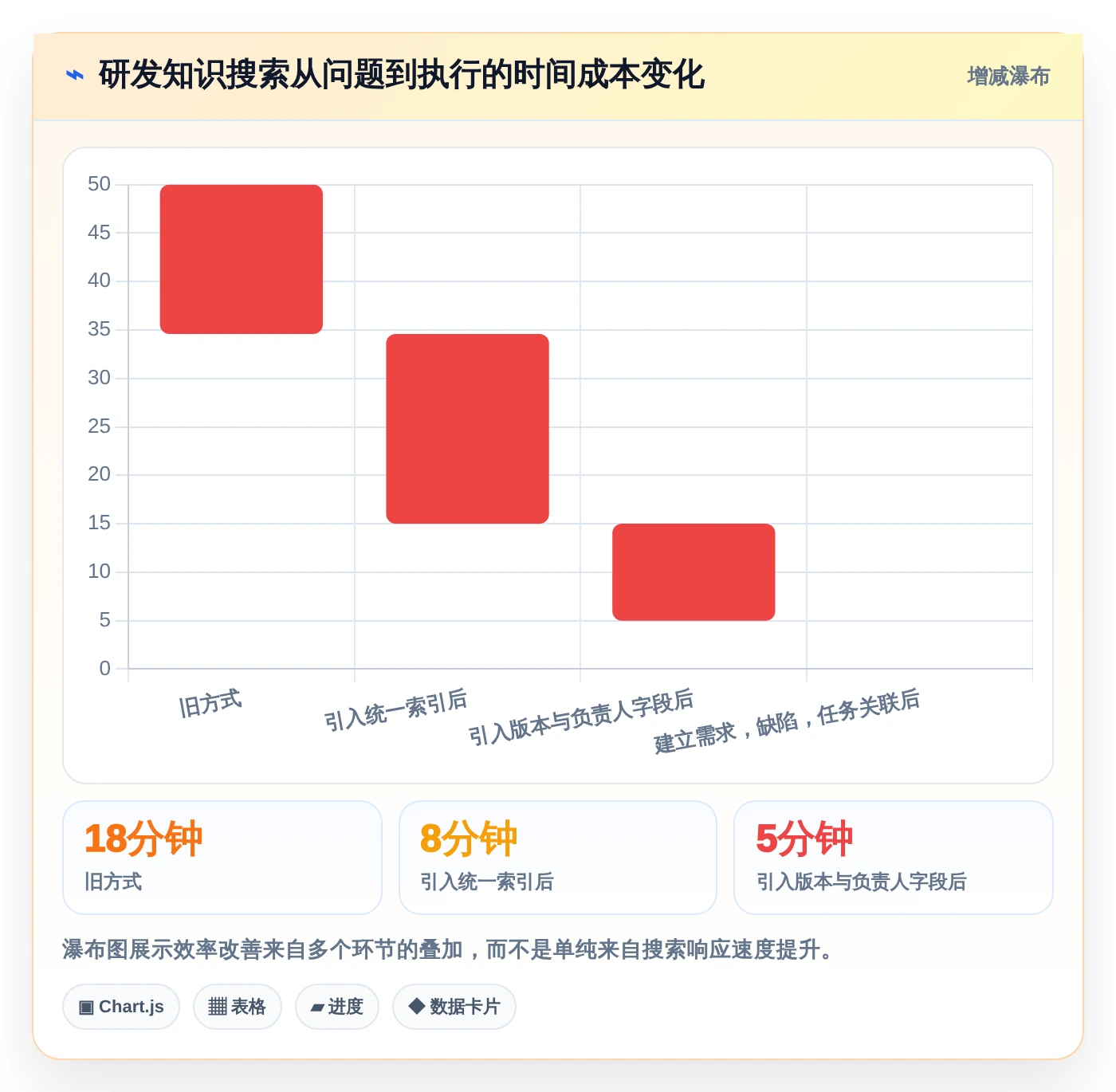 2026年知识库搜索引擎大盘点:6款提升效率的顶级工具